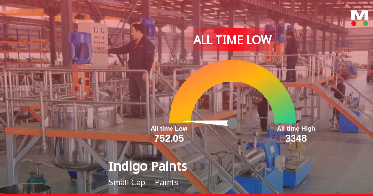 Markets Rise, But Indigo Paints Ltd Slides to All-Time Low Amid Stock-Specific Sell-Off