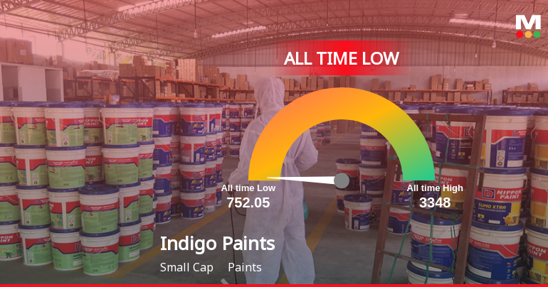 Markets Rise, But Indigo Paints Ltd Slides to All-Time Low Amid Stock-Specific Sell-Off