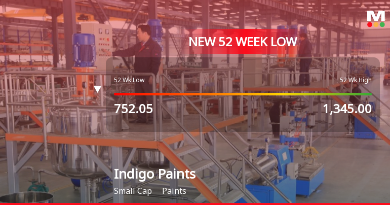 Markets Rally, But Indigo Paints Ltd Sinks to 52-Week Low in Stock-Specific Sell-Off