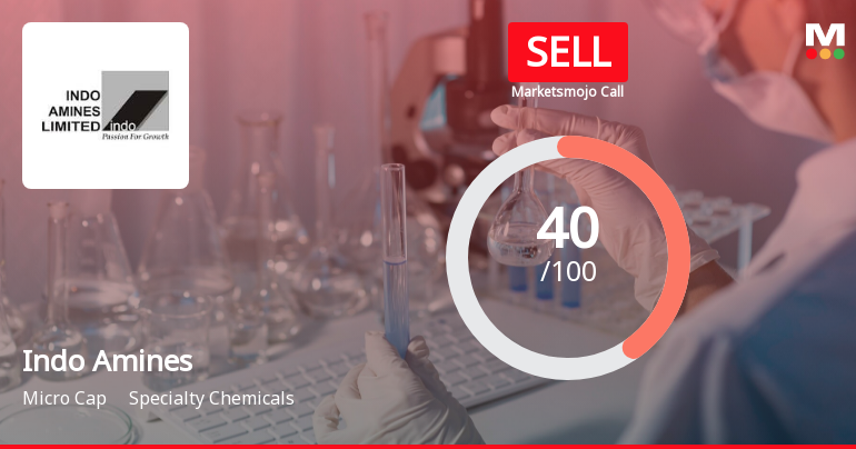 Indo Amines Ltd is Rated Sell