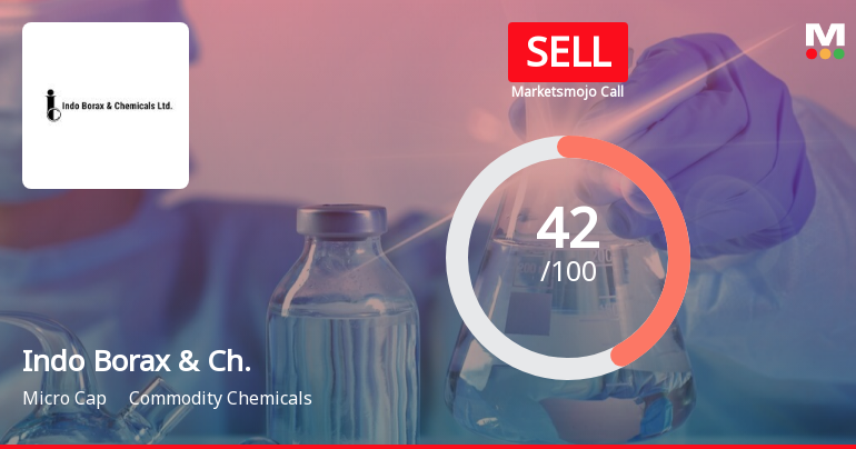Indo Borax & Chemicals Ltd is Rated Sell