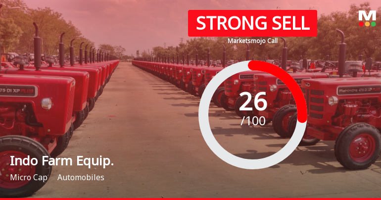Indo Farm Equipment Ltd is Rated Strong Sell