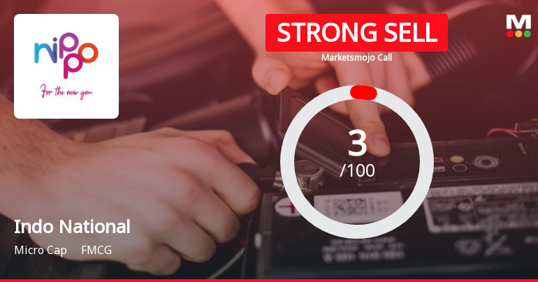 Indo National Ltd is Rated Strong Sell