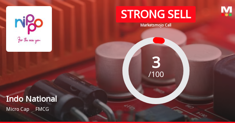 Indo National Ltd is Rated Strong Sell