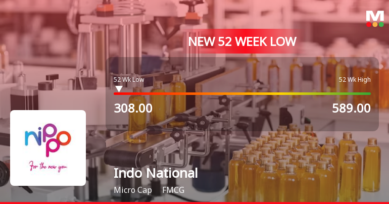Indo National Ltd Falls to 52-Week Low of Rs.308 Amidst Continued Downtrend