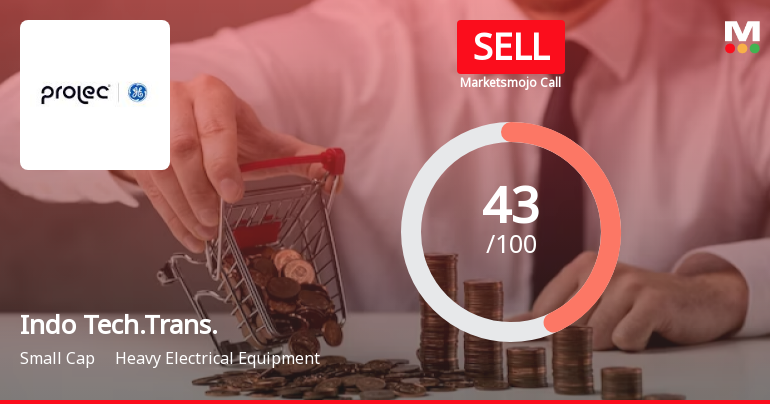 Indo Tech Transformers Ltd is Rated Sell