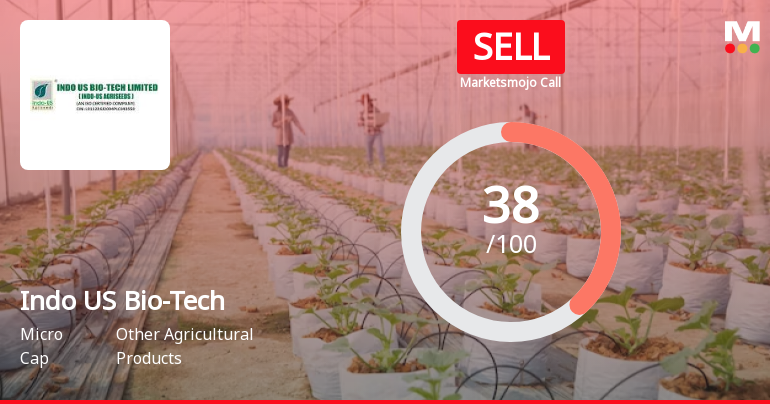Indo US Bio-Tech Ltd is Rated Sell