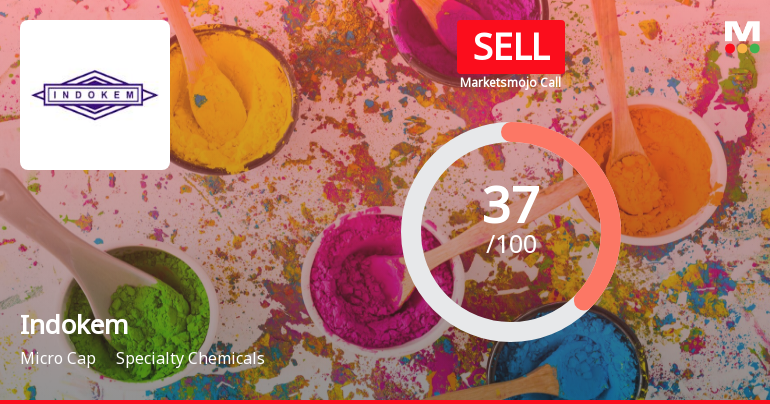 Indokem Ltd is Rated Sell by MarketsMOJO