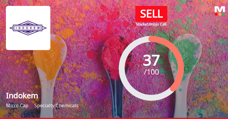 Indokem Ltd is Rated Sell by MarketsMOJO