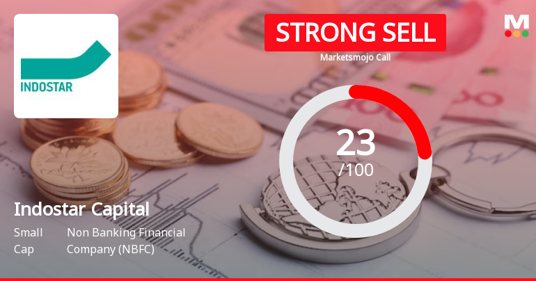 Indostar Capital Finance Ltd is Rated Strong Sell