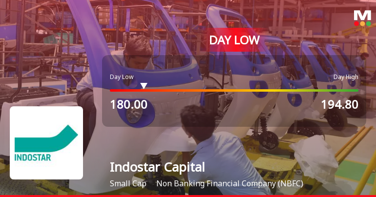 Indostar Capital Finance Ltd Hits Intraday Low Amid Price Pressure