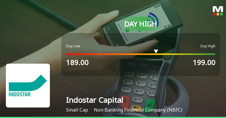 Indostar Capital Finance Ltd Surges 7.12% to Day's High of Rs 198.95 — Outperforms Sector by 5.2 Percentage Points
