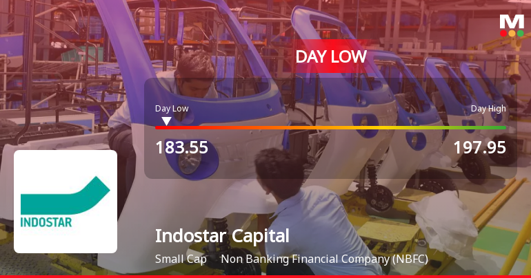 Indostar Capital Finance Ltd Hits Intraday Low Amid Price Pressure