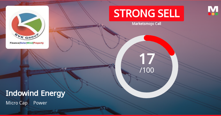 Indowind Energy Ltd is Rated Strong Sell