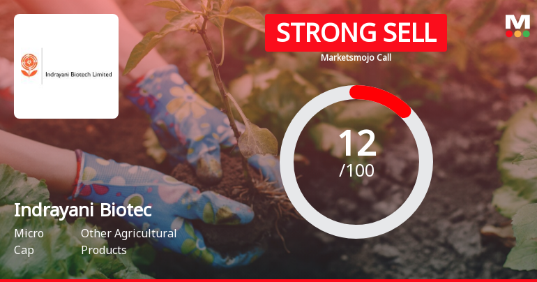 Indrayani Biotech Ltd is Rated Strong Sell