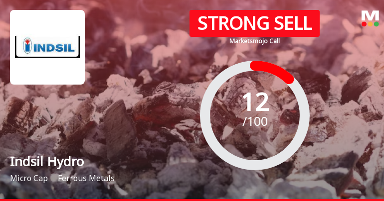 Indsil Hydro Power & Manganese Ltd is Rated Strong Sell