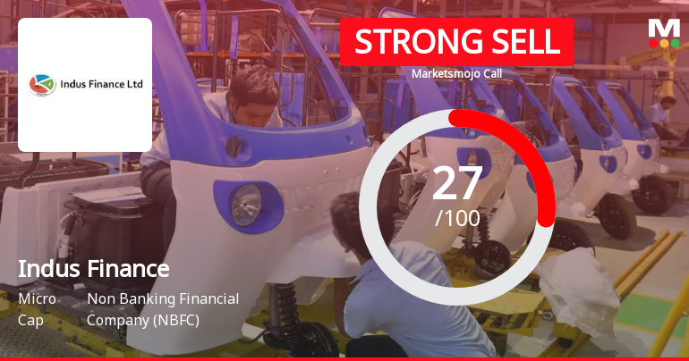 Indus Finance Ltd Downgraded to Strong Sell Amid Technical and Fundamental Concerns