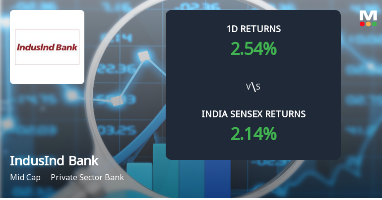IndusInd Bank Sees Sharp Open Interest Surge Amid Mixed Market Signals