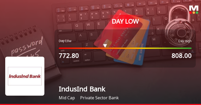 IndusInd Bank Ltd. Hits Intraday Low Amid Price Pressure on 23 Mar 2026