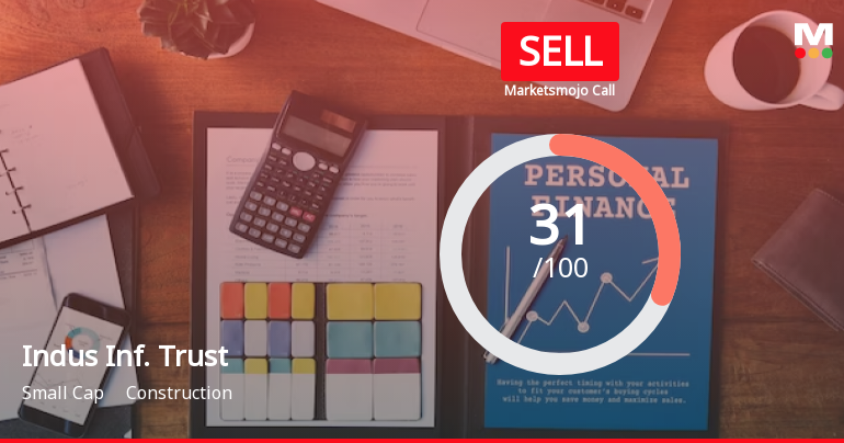 Indus Infra Trust is Rated Sell by MarketsMOJO