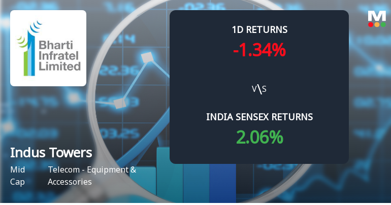 Indus Towers Ltd Sees Sharp Open Interest Surge Amid Mixed Market Signals