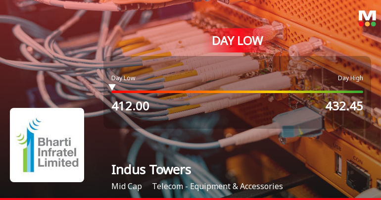 Indus Towers Ltd Hits Intraday Low Amid Price Pressure on 23 Mar 2026