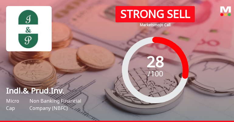 Industrial & Prudential Investment Company Ltd is Rated Strong Sell