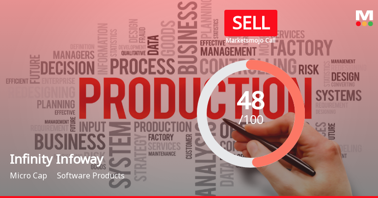 Infinity Infoway Ltd Downgraded to Sell Amid Technical and Valuation Concerns