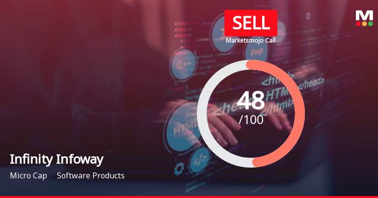 Infinity Infoway Ltd is Rated Sell