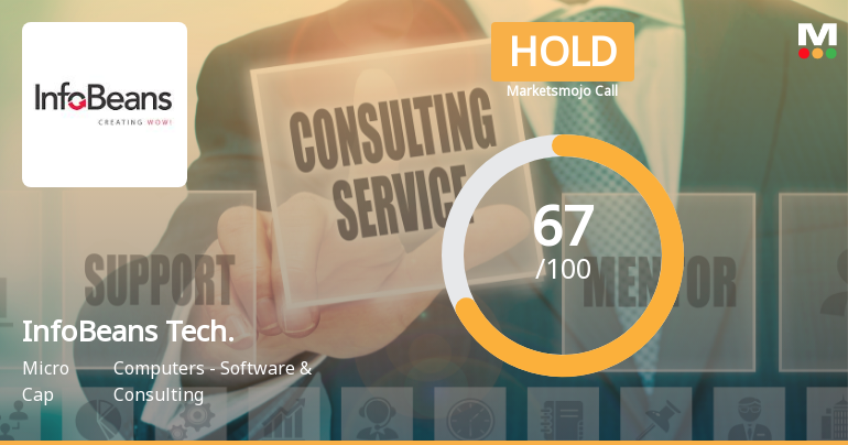 InfoBeans Technologies Ltd Downgraded to Hold Amid Valuation Concerns Despite Strong Financials