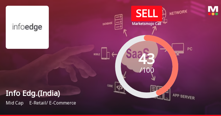 Info Edge (India) Ltd is Rated Sell