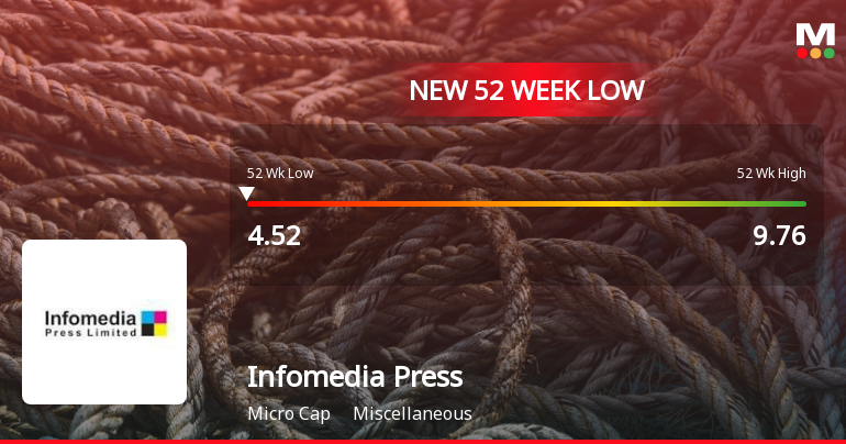 Markets Rally, But Infomedia Press Ltd Sinks to 52-Week Low in Stock-Specific Sell-Off