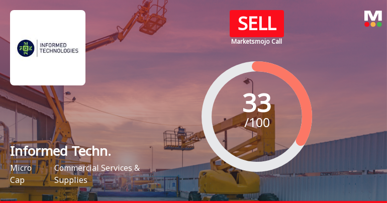 Informed Technologies India Ltd Upgraded to Sell on Technical Improvements Despite Weak Fundamentals