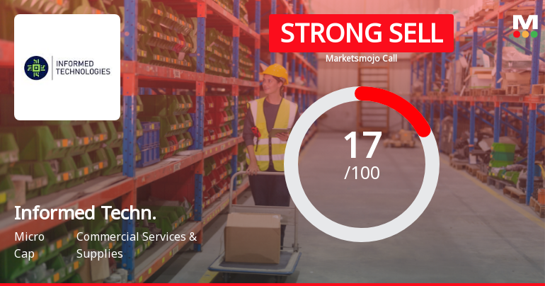 Informed Technologies India Ltd Downgraded to Strong Sell Amid Weak Fundamentals and Bearish Technicals