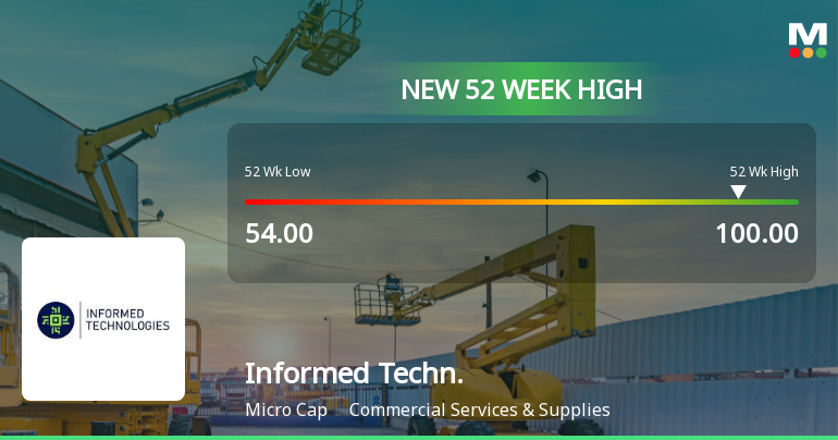 Broad-Based Technical Strength Lifts Informed Technologies India Ltd to 52-Week High of Rs 108