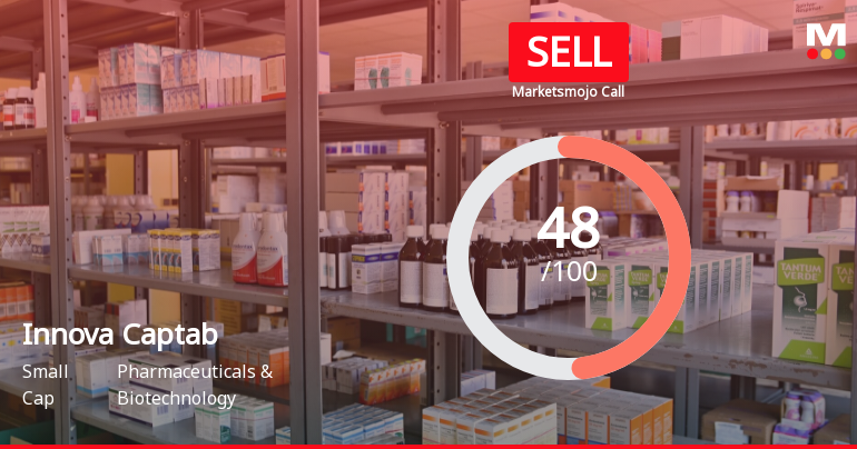 Innova Captab Ltd is Rated Sell by MarketsMOJO