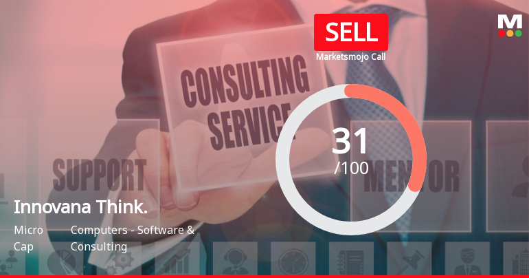 Innovana Thinklabs Ltd Upgraded to Sell: A Detailed Analysis of Quality, Valuation, Financial Trend, and Technicals