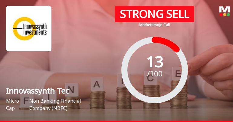 Innovassynth Technologies (India) Ltd is Rated Strong Sell