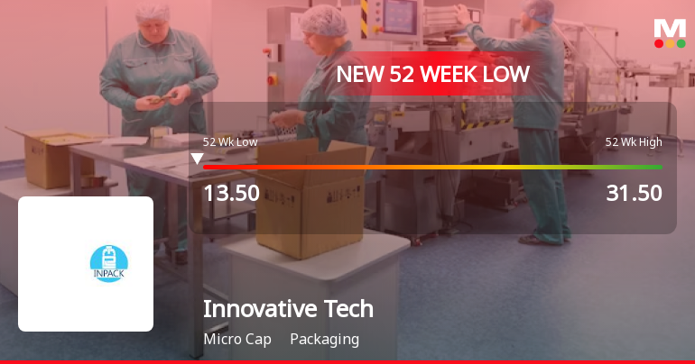 Five Consecutive Losses Push Innovative Tech Pack Ltd to a New 52-Week Low