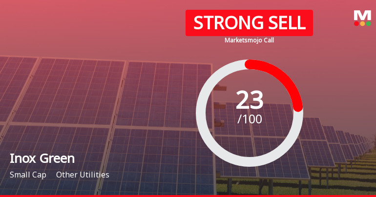 Inox Green Energy Services Ltd is Rated Strong Sell