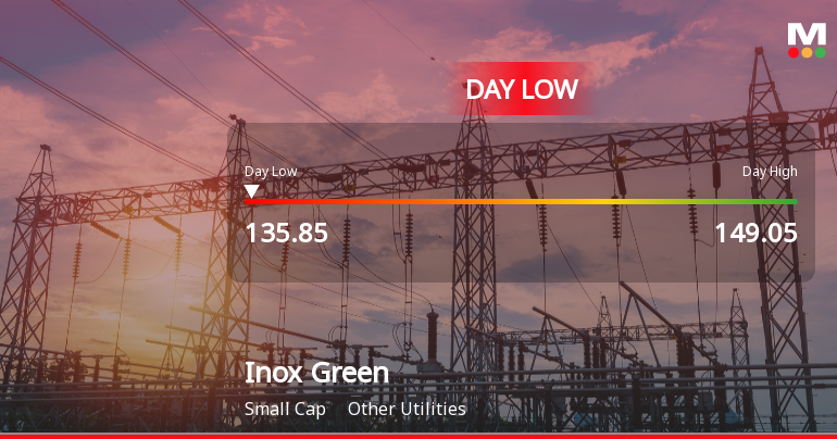 Inox Green Energy Services Ltd Hits Intraday Low Amid Price Pressure