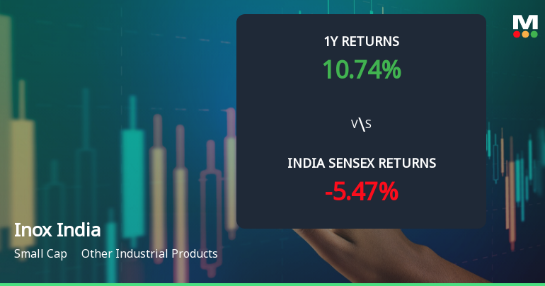 Inox India Ltd Technical Momentum Shifts Amid Sideways Trend