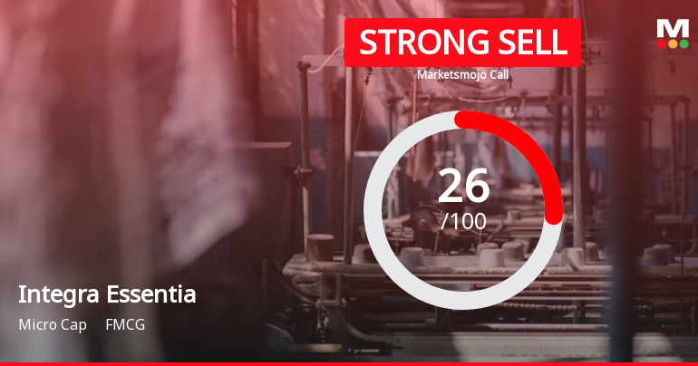 Integra Essentia Ltd is Rated Strong Sell