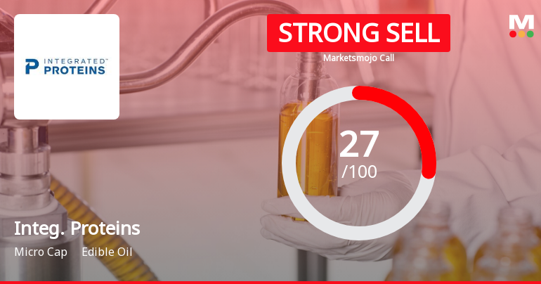 Integrated Proteins Ltd is Rated Strong Sell