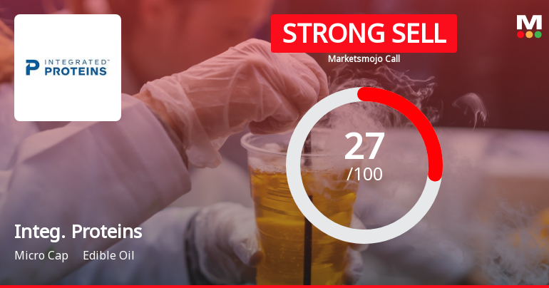 Integrated Proteins Ltd is Rated Strong Sell