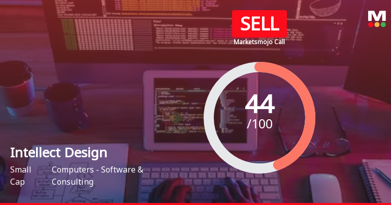 Intellect Design Arena Ltd. is Rated Sell