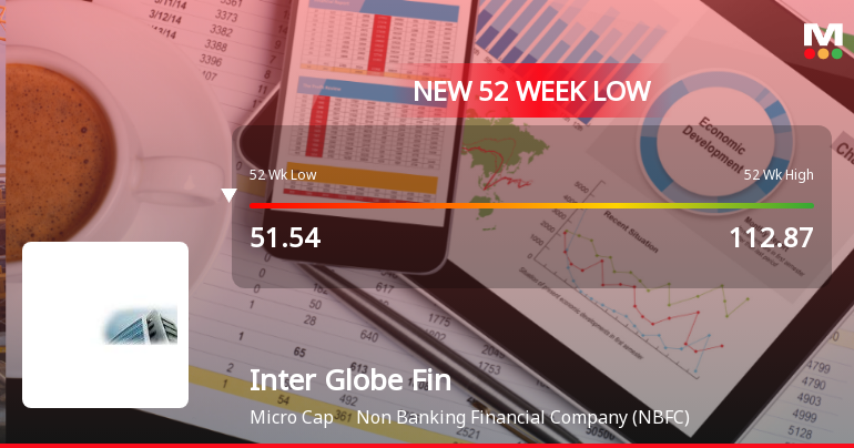 Inter Globe Finance Ltd Falls to 52-Week Low of Rs 49.21 as Sell-Off Deepens