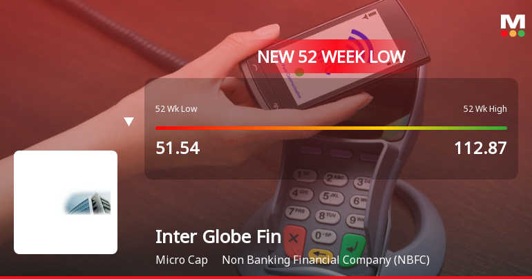 Inter Globe Finance Ltd Falls to 52-Week Low of Rs 46.75 as Sell-Off Deepens