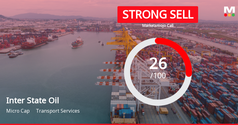 Inter State Oil Carrier Ltd Downgraded to Strong Sell Amid Technical and Fundamental Concerns