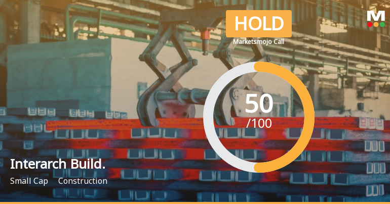 Interarch Building Solutions Ltd is Rated Hold